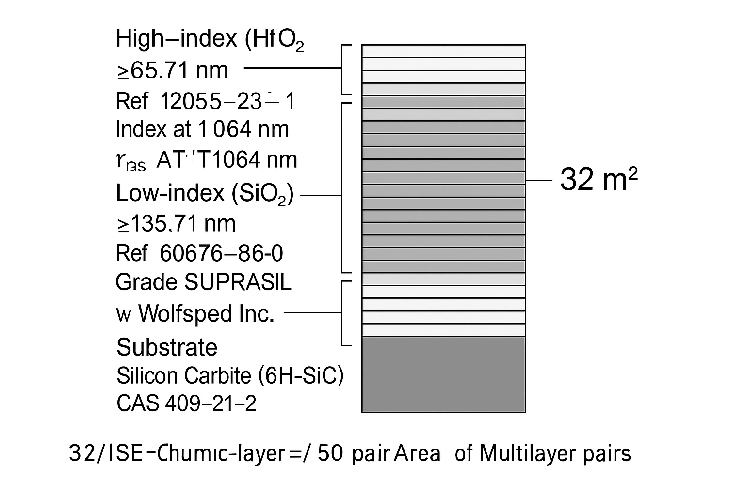 Silicon Dioxide Low-Index Layer